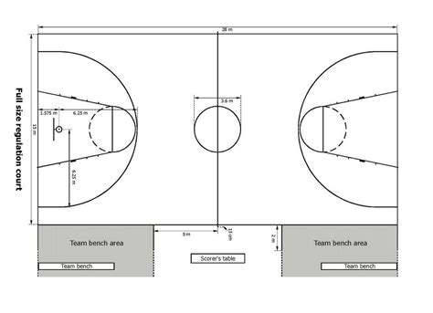 Ukuran lapangan permainan bola basket menjadi sangat penting untuk dipahami bagi para pemain maupun sekedar penikmat permainan ini. Sketsa Gambar Lapangan Sepak Bola | Garlerisket