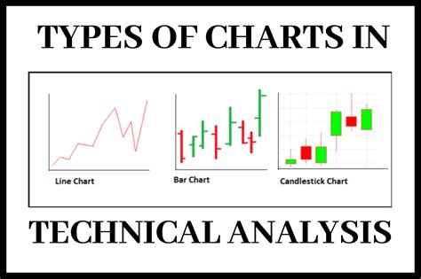 Different Types Of Chart In Technical Analysis Bitcoinik