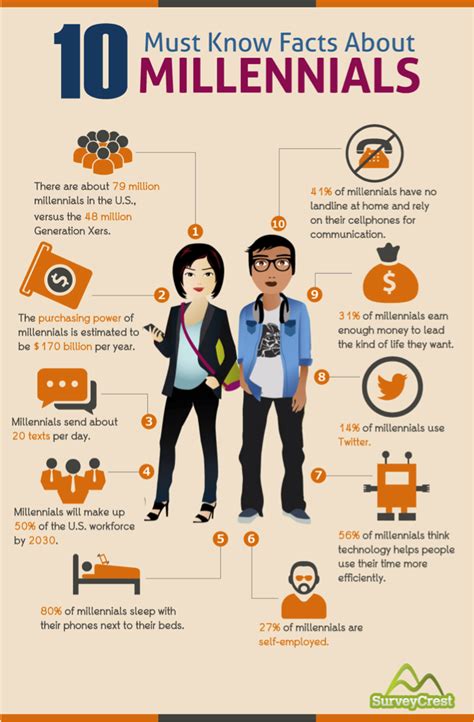 managing millennials in the workplace for fun and profit millennial marketing small business