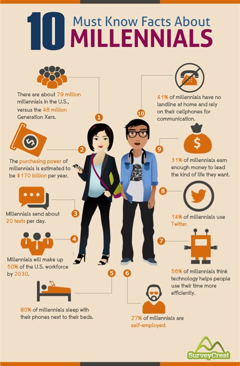 Infografik Perbedaan Generasi X Y Dan Millenials Dalam Dunia Kerja Riset