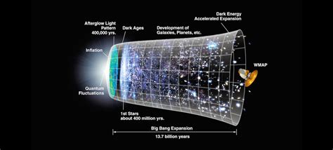 Mira Y Opina Por Qué El último Descubrimiento Sobre El Big Bang Es Tan