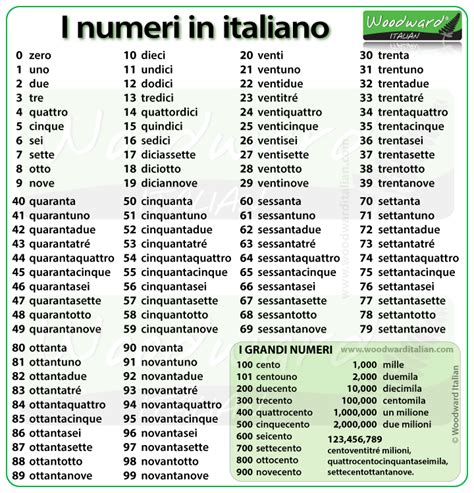 Numbers From 1 To 100 In Italian Woodward Italian