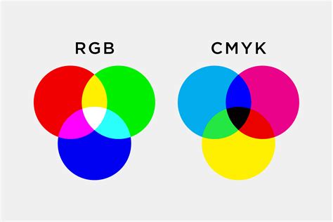 Cmyk O Rgb Las Diferencias Entre Los Dos Sistemas De Colores
