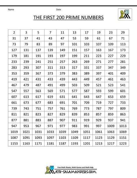 First 200 Prime Numbers 1000×1294 Prime Numbers Printable