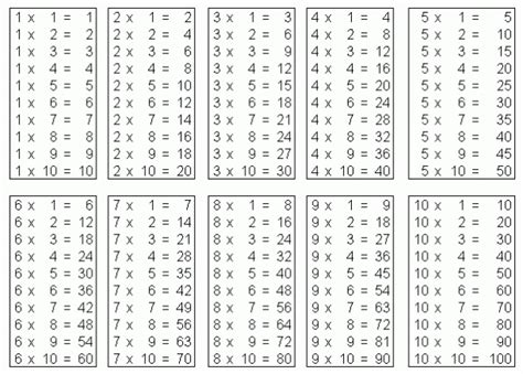 Teach your children multiplication with this table. Download Free Printable Multiplication Table PDF🥰