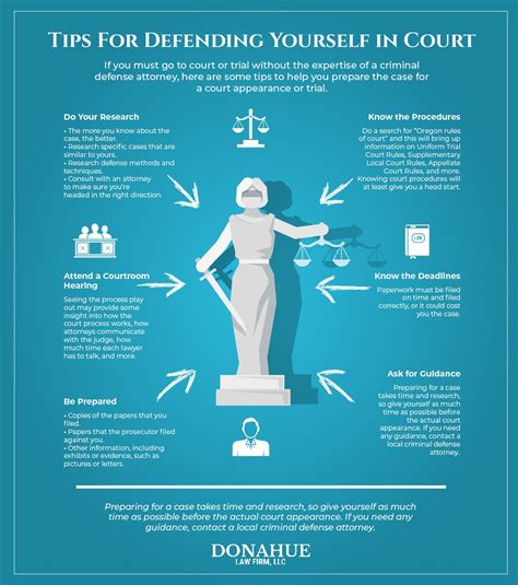 Criminal Defense Attorney Bend How To Defend Yourself In Court