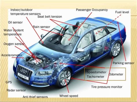 Car Body Nomenclature Car Body Parts Types