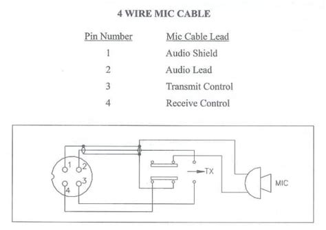 All Details About Cb Microphone Wiring