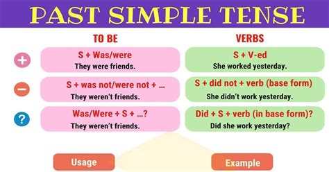 Past Simple Tense Simple Past Definition Rules And Useful Examples
