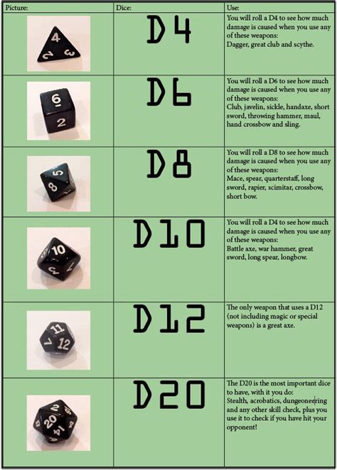 Iteengeek Dandd Dice Dungeons And Dragons Characters Dnd Character