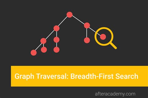 Graph Traversal Breadth First Search