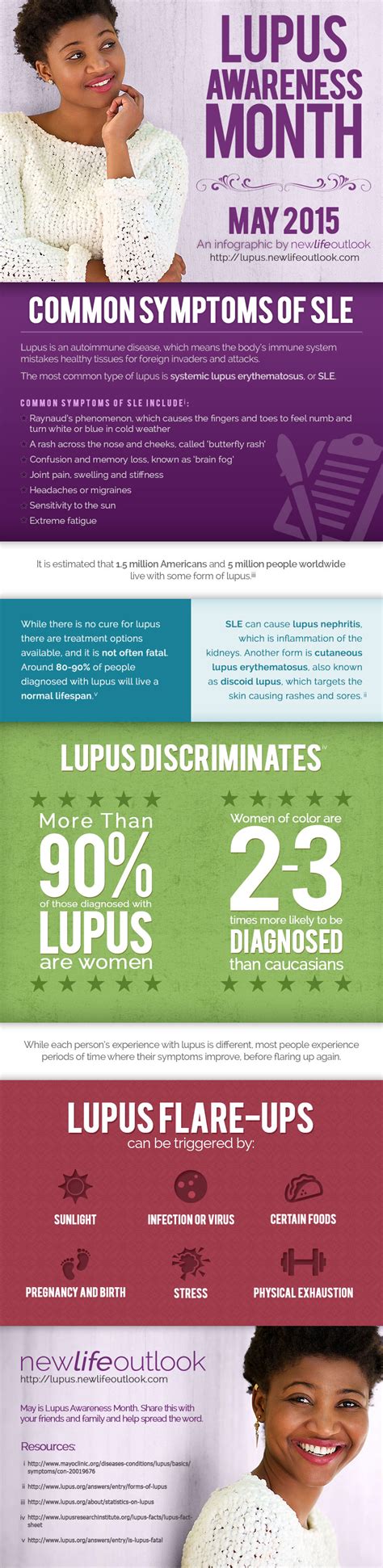 Infographic Why Bother With Lupus Awareness Month