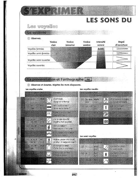 French 101 Isb Automne 2015 Leçon 1