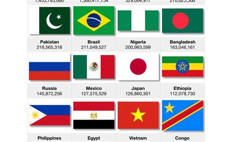 National Flags Of 20 Largest Countries By Population Free Printable