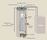 Boiler Hot Water Heater