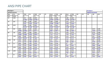 Pipe Schedule Chart For Steel Piping Tubing Pipe 43 Off