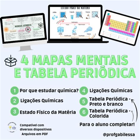 Mapas mentais e Tabela periódica editável Niliene Souza Hotmart