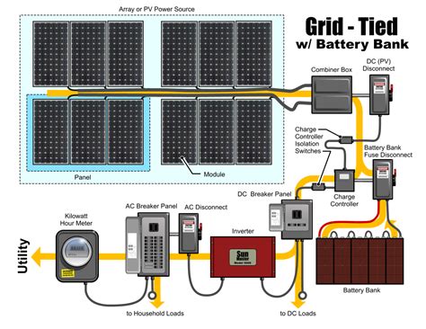 How To Set Up Solar Battery Bank