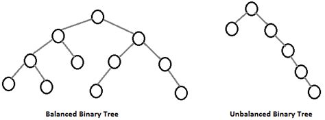 My First Data Structure A Very Basic Guide To Trees By Hopegiometti