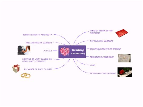 Wedding Ceremony Mind Map Download Mind Map Template Opening Prayer