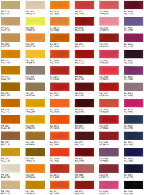 Paint Color Codes An Introduction Paint Colors
