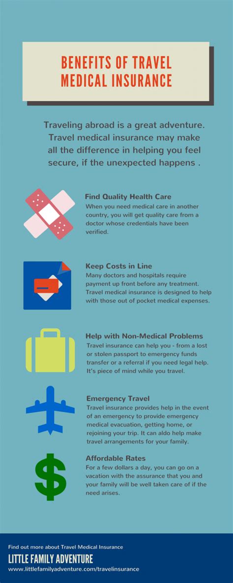 Travel medical insurance includes medical benefits as well as emergency medical evacuation, repatriation of remains, loss of checked luggage, accidental death and dismemberment. What You Need to Know About Travel Insurance