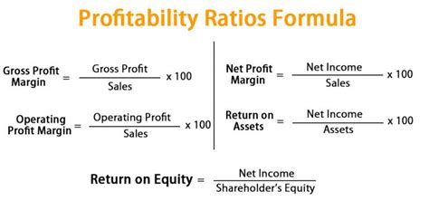 Profitability Ratios Formula Calculate Profitability Ratios Excel