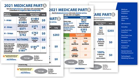 Download Your Client Guide To Medicare Parts A And B