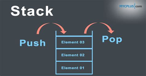 Stack Implementation In C Mycplus C And C Programming Resources