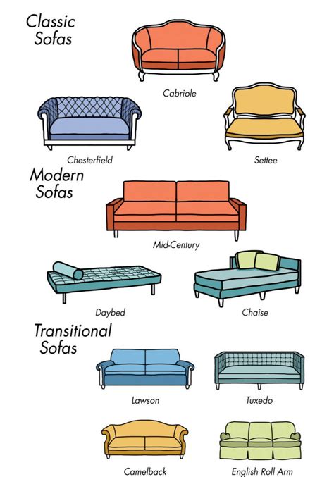 These Charts Are Everything You Need to Choose Furniture | Types of
