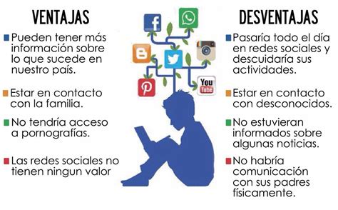 Redes Sociales Ventajas Y Desventajas Pdf Image To U