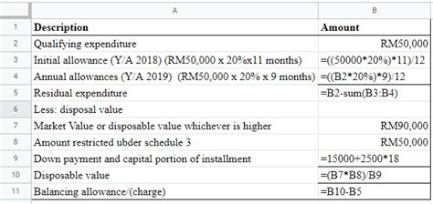 How To Calculate Capital Allowance Malaysia David Scott
