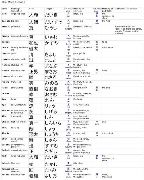 If yes, do you find it interesting? Japanese names and meanings | Anime Amino