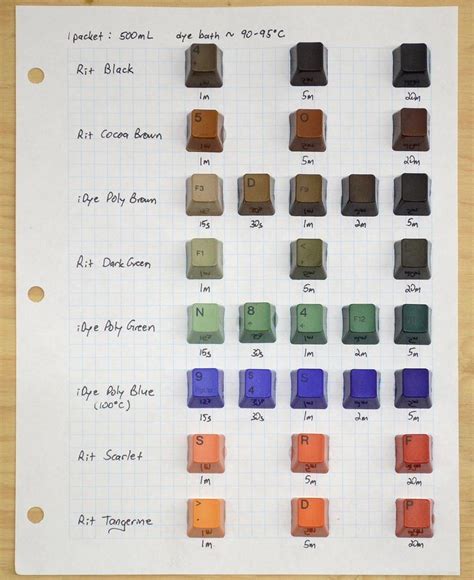 Rit Dye More Synthetic Dye Color Chart