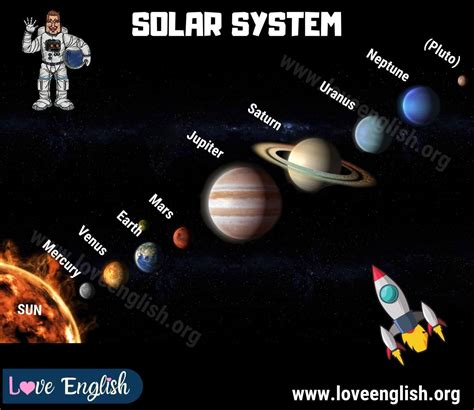 Solar System Planets 9 Names Of Planets In The Solar System Love