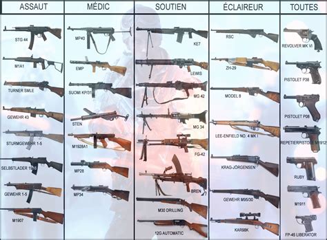 All The Weapons In Picture Available At The Launch Of The Battlefield V