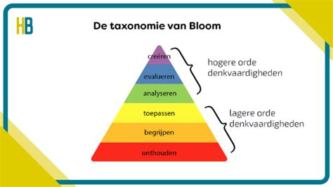 Taxonomie Van Bloom Specialist Hoogbegaafdheid