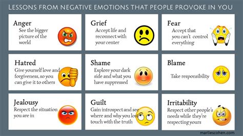 Lessons From Negative Emotions That People Provoke In You Marlies Cohen