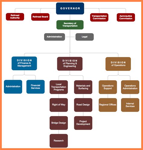 When creating an organizational chart, you should. 9+ company organizational chart examples | Company Letterhead