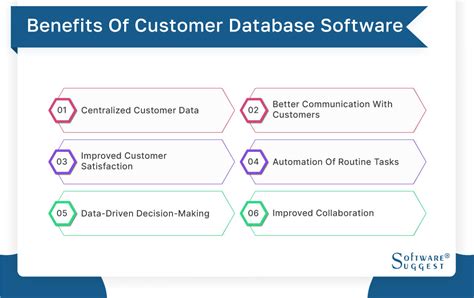 20 Best Customer Database Software In 2023