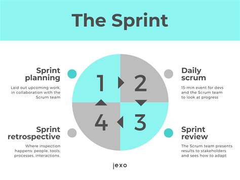 Quick Guide To Agile Scrum Sprints And Sprint Planning