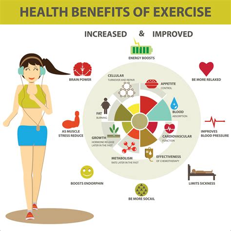 Benefit Exercise Infographic Benefits Of Exercise