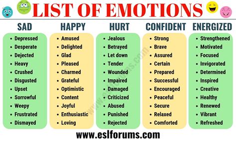 List Of Emotions A Huge List Of Useful Words To Describe Feelings And