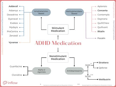 Adhd Medication So Many Choices How To Choose Whats Best
