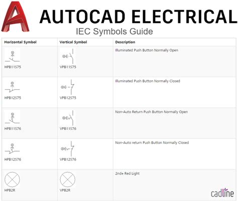Autocad Electrical 2017 Iec Symbols Guide Cadline Community
