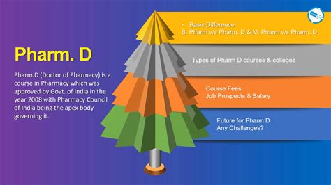 Pharm D Doctor Of Pharmacy Know About The Course Colleges Fees