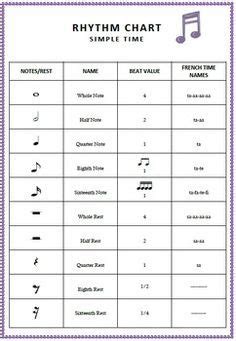 These are the rests used in music as placeholders when musicians are expected to be silent. 14 best Music Notes images on Pinterest