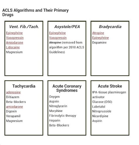 Everything You Have To Know About Acls Drugs
