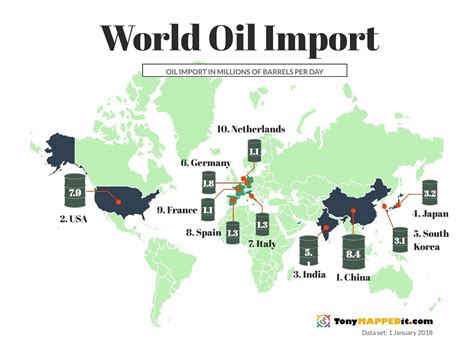 World Oil Production Map