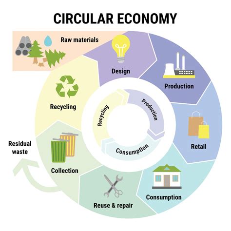 What Is The Circular Economy And What It Means For Businesses